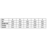 C-Taper .355 Steel Iron Shaft