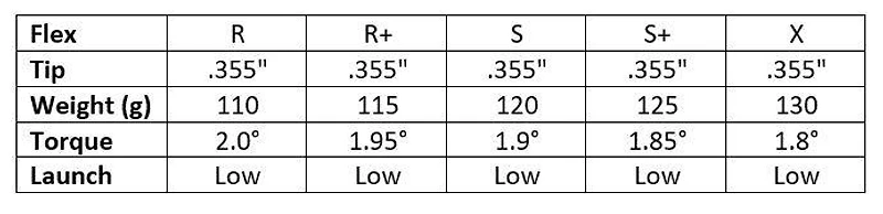 C-Taper .355 Steel Iron Shaft