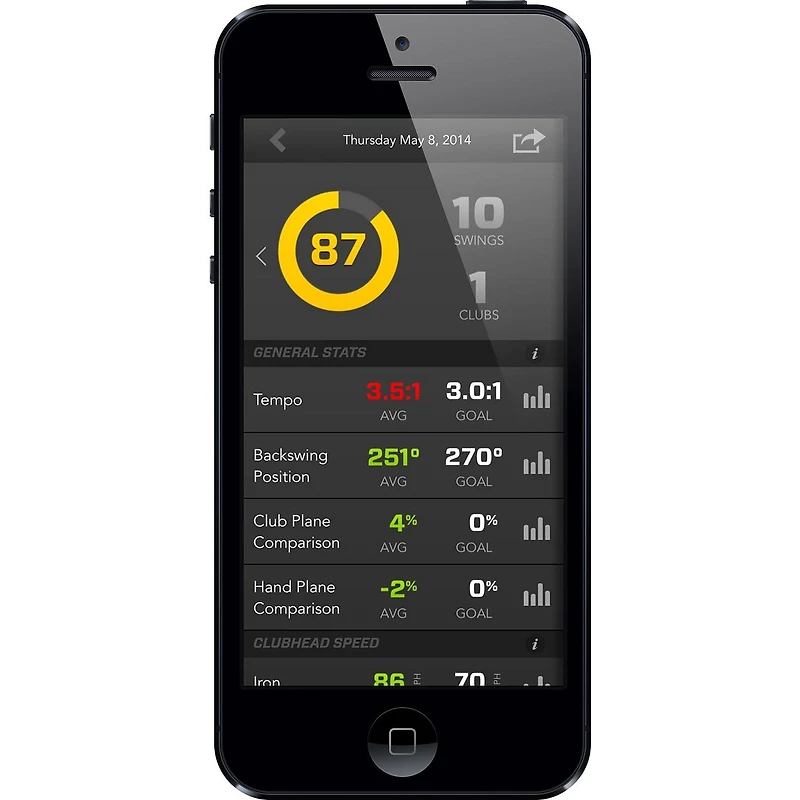 Golf Swing Analyzer Kit