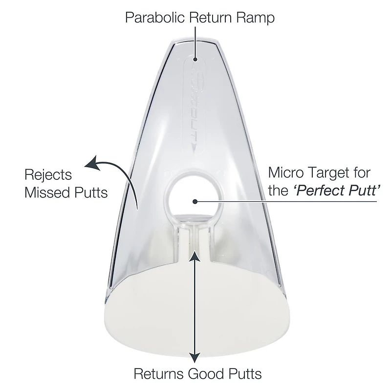 Pressure Putt Trainer
