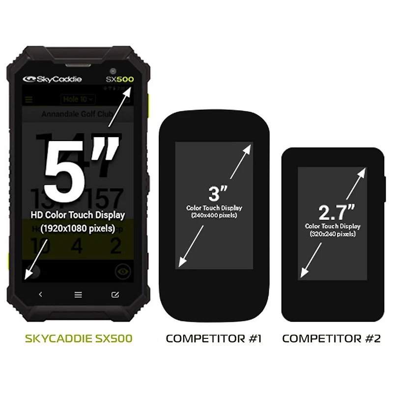 SX500 Handheld GPS