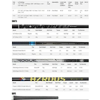 Speedzone Driver - Yellow