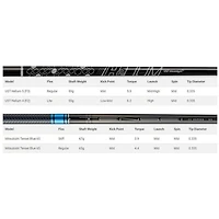 Speedzone Xtreme Driver