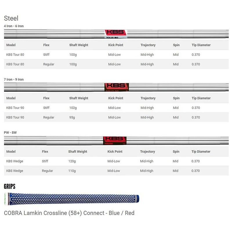 Speedzone ONE Length 5-PW GW Iron Set with Steel Shafts