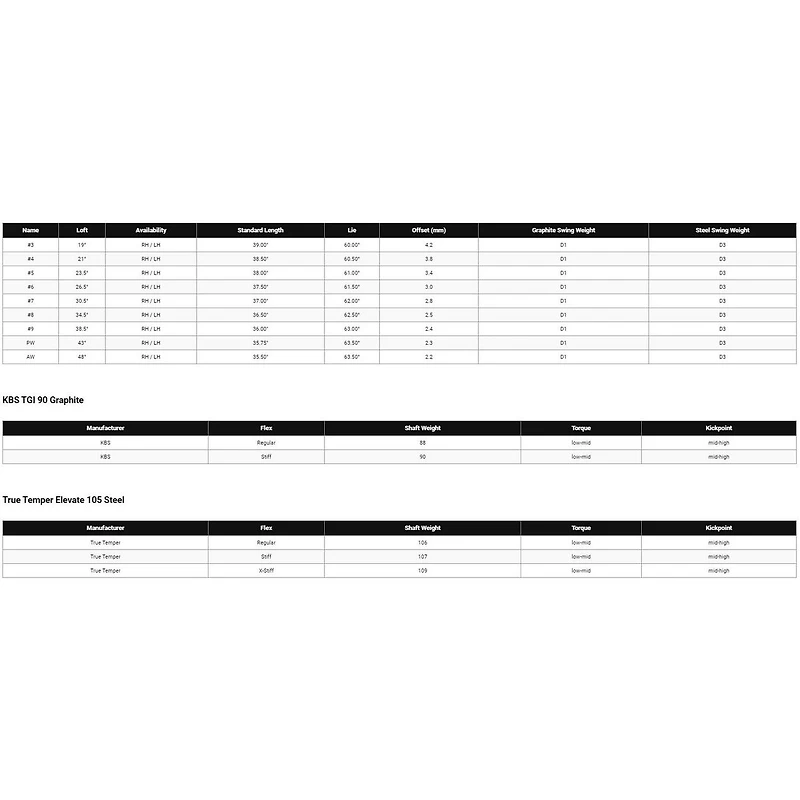 Mavrik Pro 4-PW Iron Set with Steel Shafts