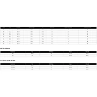 Mavrik Pro 4-PW Iron Set with Steel Shafts