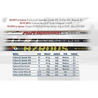 Exotics EXS 220 Fairway Wood