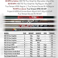 Exotics EXS 220 5-PW Iron Set with Steel Shafts