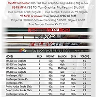 Exotics EXS 220H 6-PW AW Iron Set with Graphite Shafts