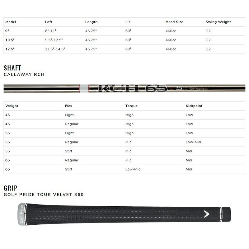 Big Bertha B21 Driver