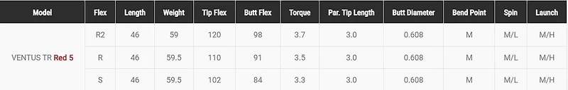 Ventus TR Red 5 Wood Shaft
