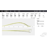 GCHawk Launch Monitor Bundle