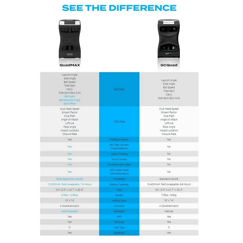 QuadMax Launch Monitor