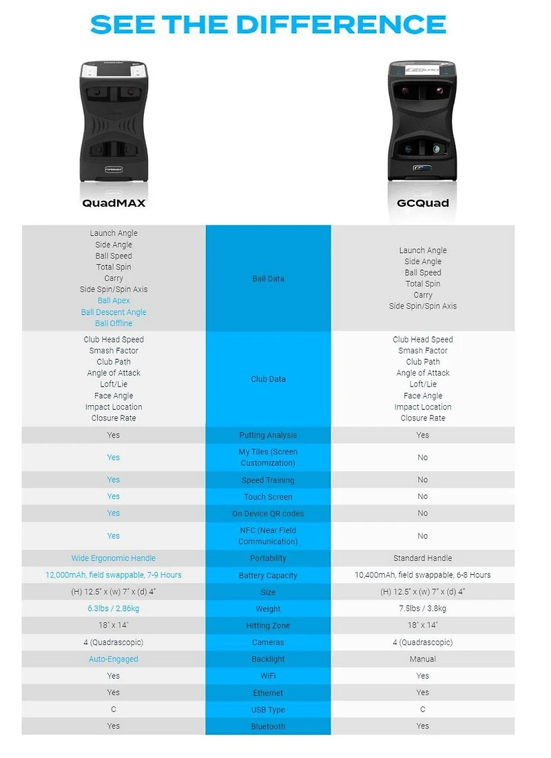 QuadMax Launch Monitor