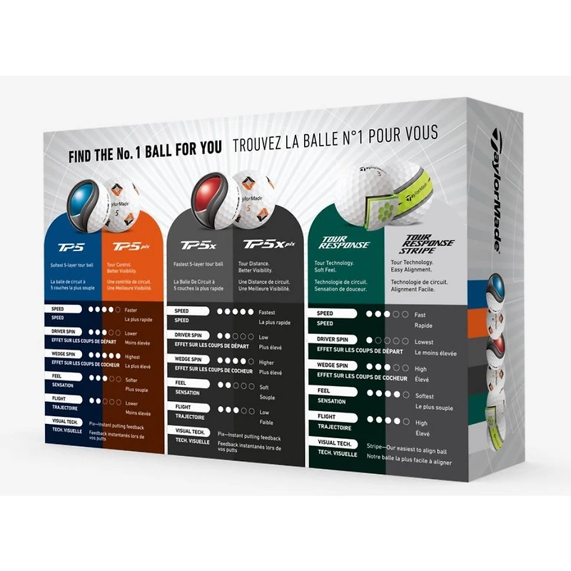 Performance Decision Kit Golf Balls