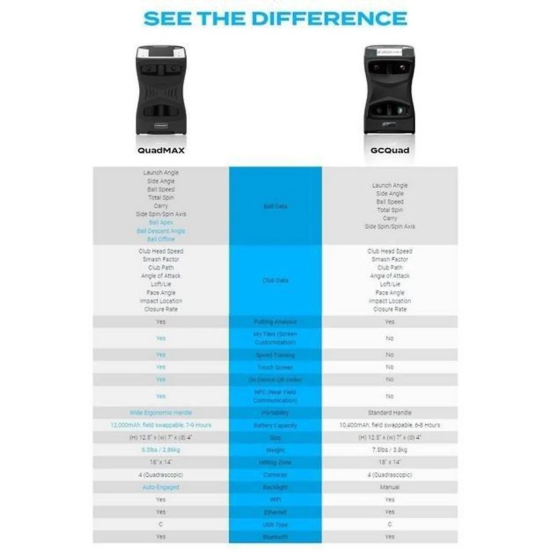 Sim-In-A-Box: QuadMax
