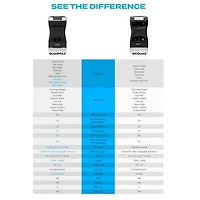Sim-In-A-Box: QuadMax