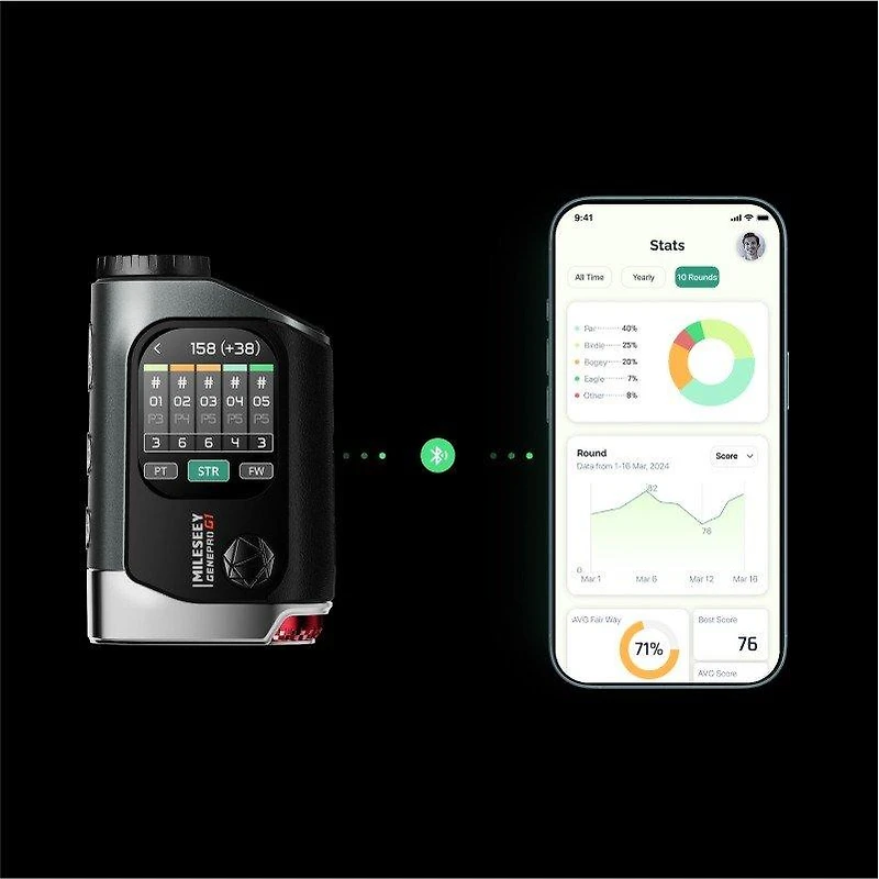 GenePro G1 Hybrid Laser Rangefinder with GPS