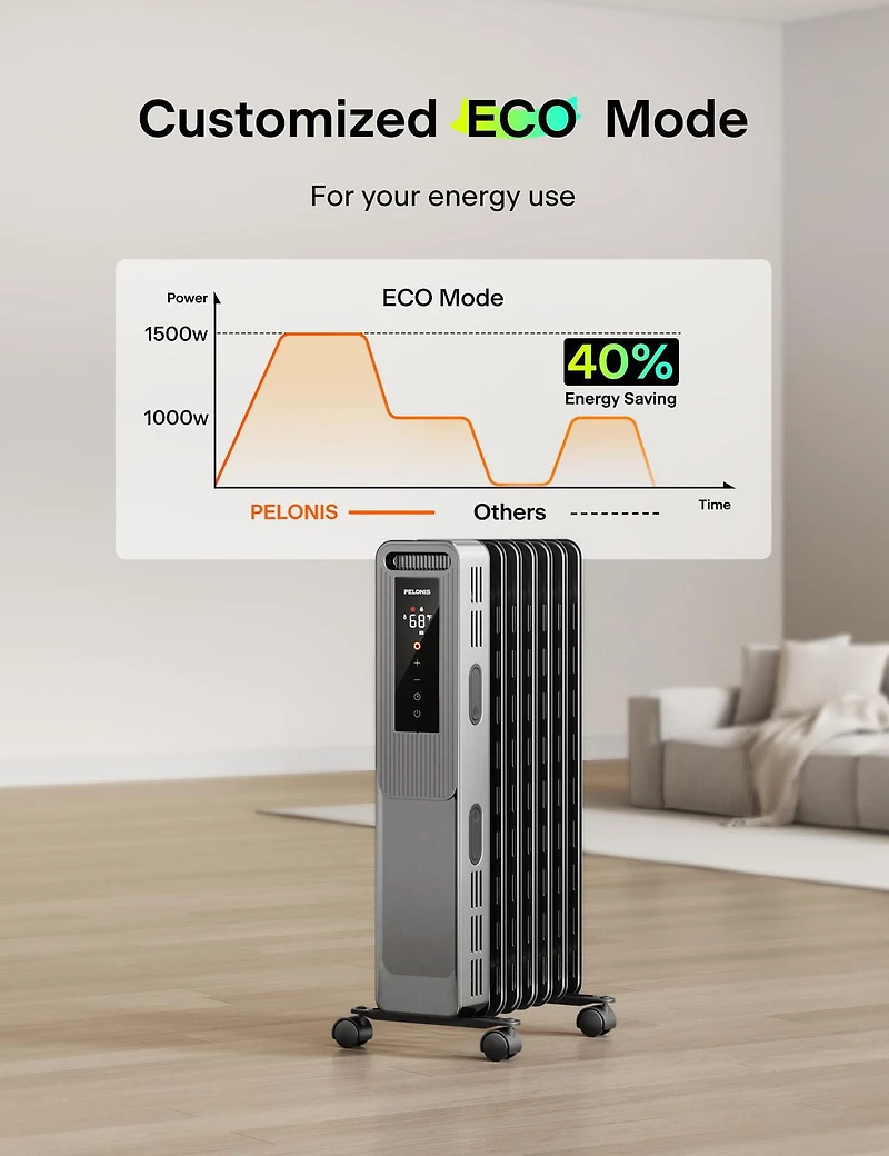 Pelonis 1500W Electric 3-Setting Oil Filled Radiator Heater