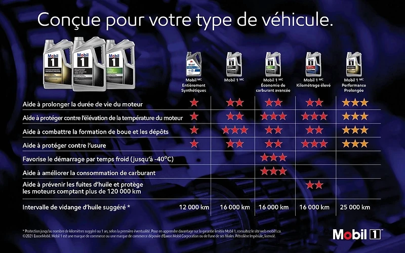 Mobil 1™ Extended Performance Full Synthetic Engine Oil 0W-20, 4.73 L