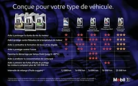 Mobil 1™ Extended Performance Full Synthetic Engine Oil 0W-20, 4.73 L