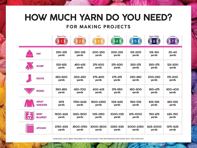 Lion Brand Yarn Mandala Ombre Happy Yarn