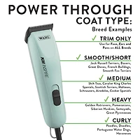 Wahl KM Inspire Tondeuse filaire pour animaux, moteur sans balais puissant, changement de lame facile, conception légère pour toutes les couches – Modèle – 59183