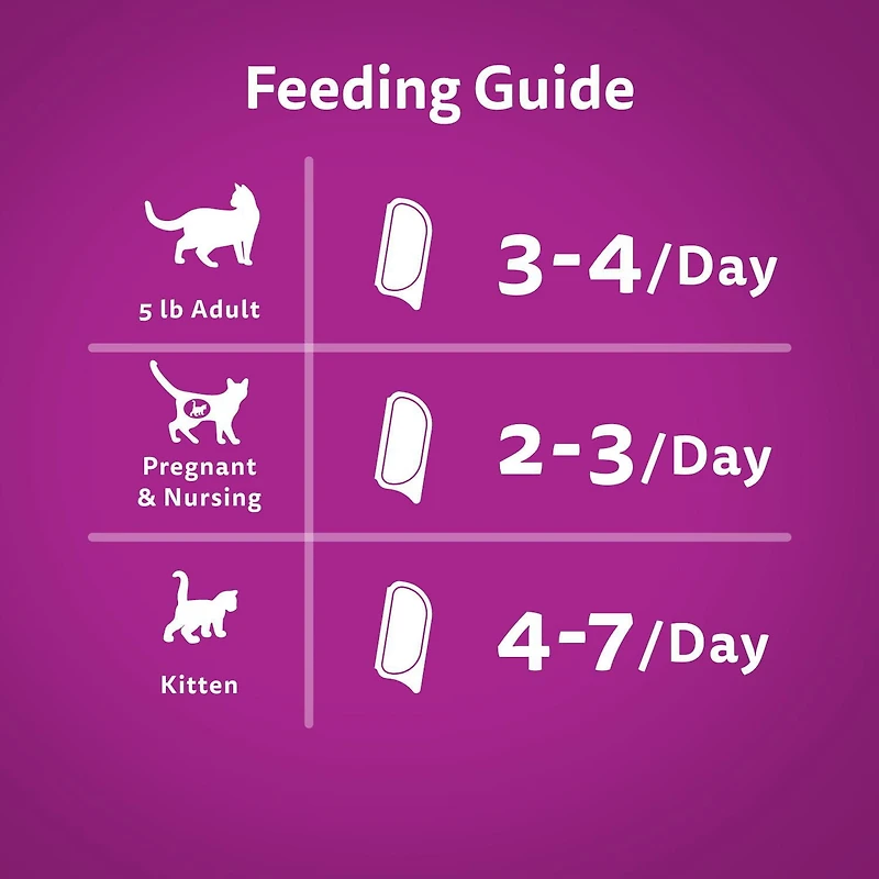 Whiskas Perfect Portions Sélections de viande