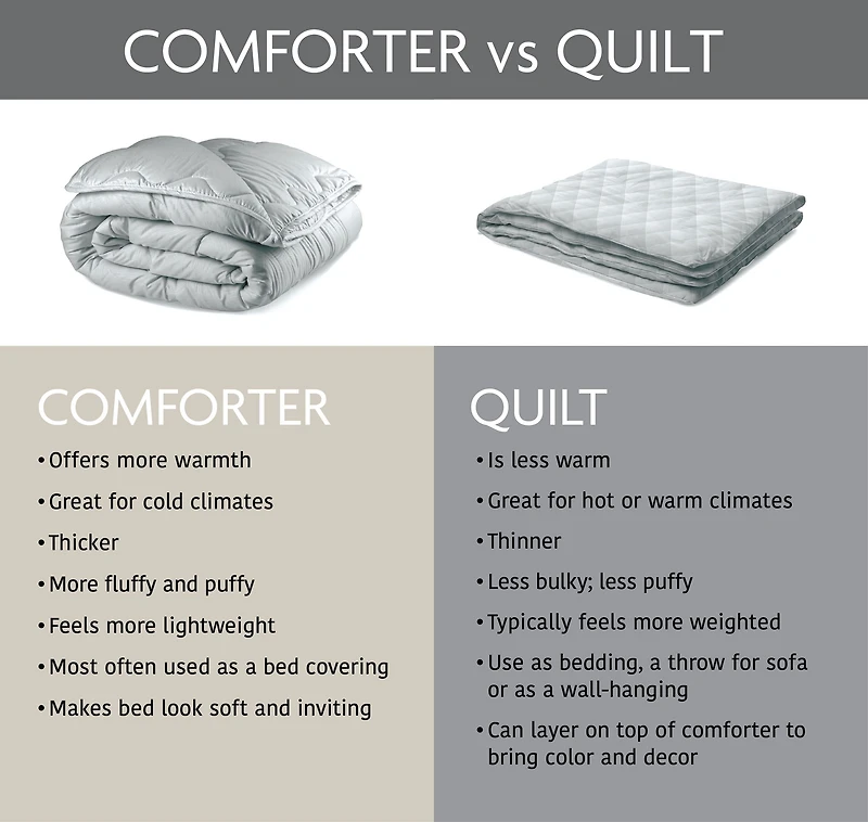 Mainstays All in One Lightweight Quilt Set and Sheet Set -7 Piece, King, Beige