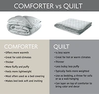 Mainstays All in One Lightweight Quilt Set and Sheet Set -7 Piece, King, Beige