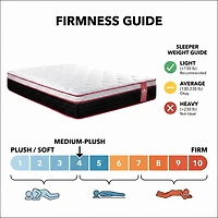 Made in Canada - Springwall REVELSTOKE 13" Euro Top PLUSH - King (Shipped in a Box)