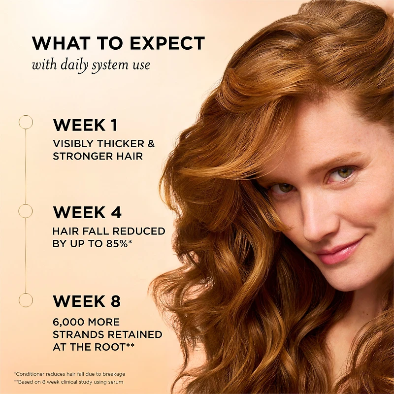 Pantene Abundant & Strong Conditioner, Strenghtens Hair From Root to Tip, Pro-Vitamin B5 Complex and Antioxidants, 237 mL
