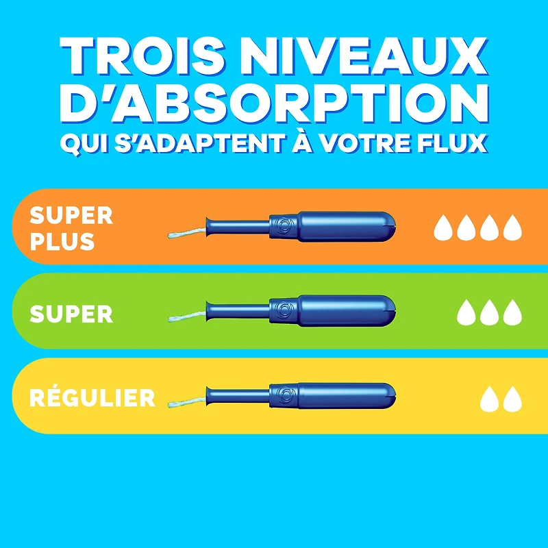 Tampax Tampons Pearl Compacts, avec Tresse LeakGuard & Applicateur Extensible, Absorption Super, Applicateur Extensible Compact, Non Parfumés