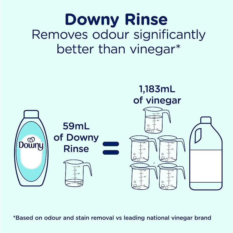 Downy Purifying Rinse Laundry Odour Remover, Cool Cotton Scent, Fabric Softener and Laundry Odour Removal Rinse, Fights Odours at the source, HE Compatible 54WL