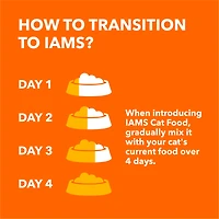 Iams Proactive Health Adult Urinary Tract Care Dry Cat Food with Chicken 1.6kg