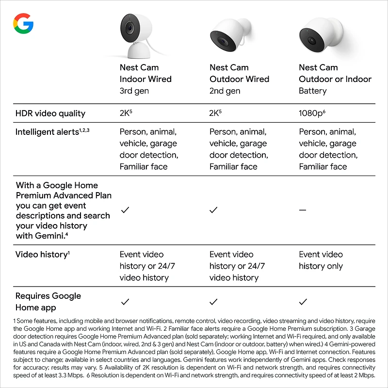 Google Nest Cam Indoor (Wired, 3rd Gen) - 2K Video and Gemini - Snow