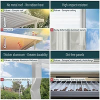Canopia by Palram Sierra 7.4 ft. x 7.5 ft. Aluminum Patio Cover - Grey
