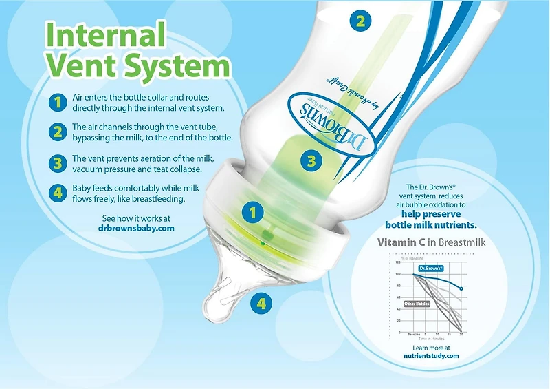Dr. Brown's Natural Flow Anti-Colic Options+ Wide-Neck Baby Bottle, 4 x 9oz Bottles, Level 1 Nipple, 0m+