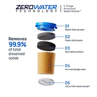 Pichet filtrant Culligan avec technologie ZeroWater de tasses avec filtre à eau avancé à 5 étapes