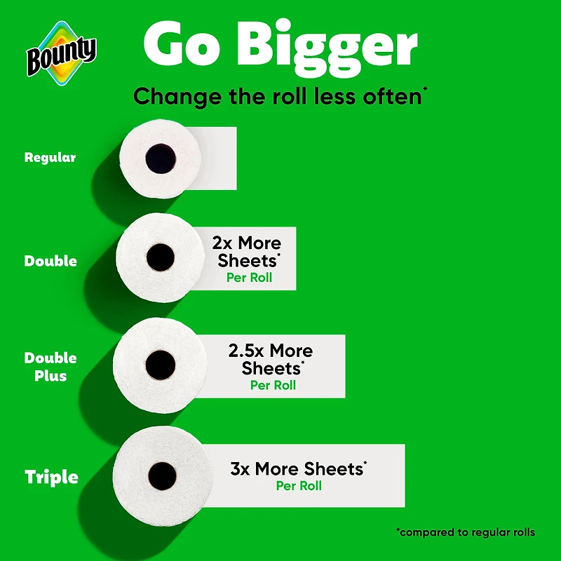Bounty Paper Towel, 2 Rolls (4 Regular Rolls Equivalent)