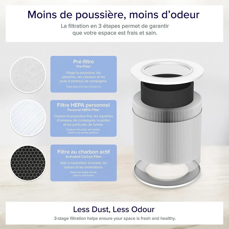 Core Mini Air Purifier