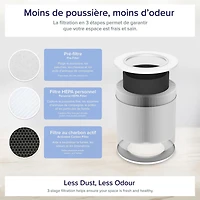 Core Mini Air Purifier