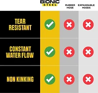Bionic Steel Tuyau D’arrosage 50 pieds 5/8 Po 500 PSI Sans Pli En Acier Inoxydable Rangement Enroulé Facile
