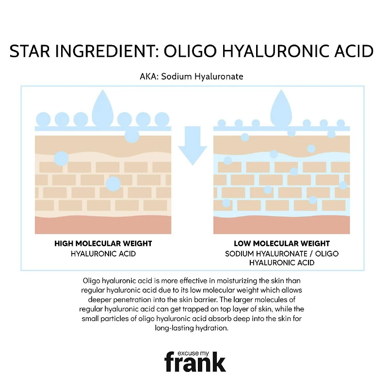 Excuse My Frank Intense Moisturizing Cream