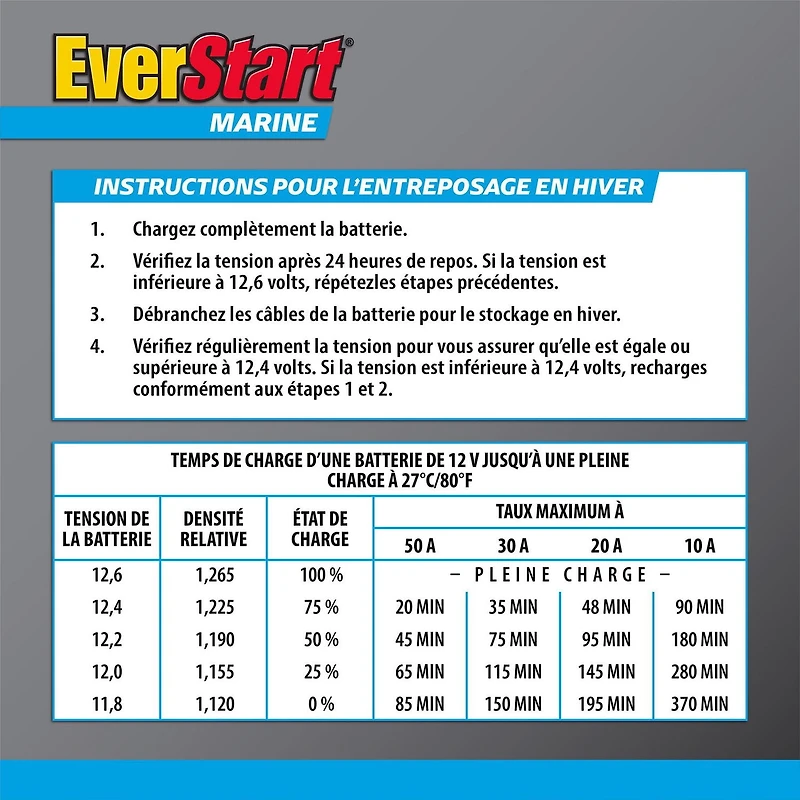 EverStart Marine 24MS-1000N – 12 Volts, Batterie de démarrage marine, groupe 24, 1 000 ADM