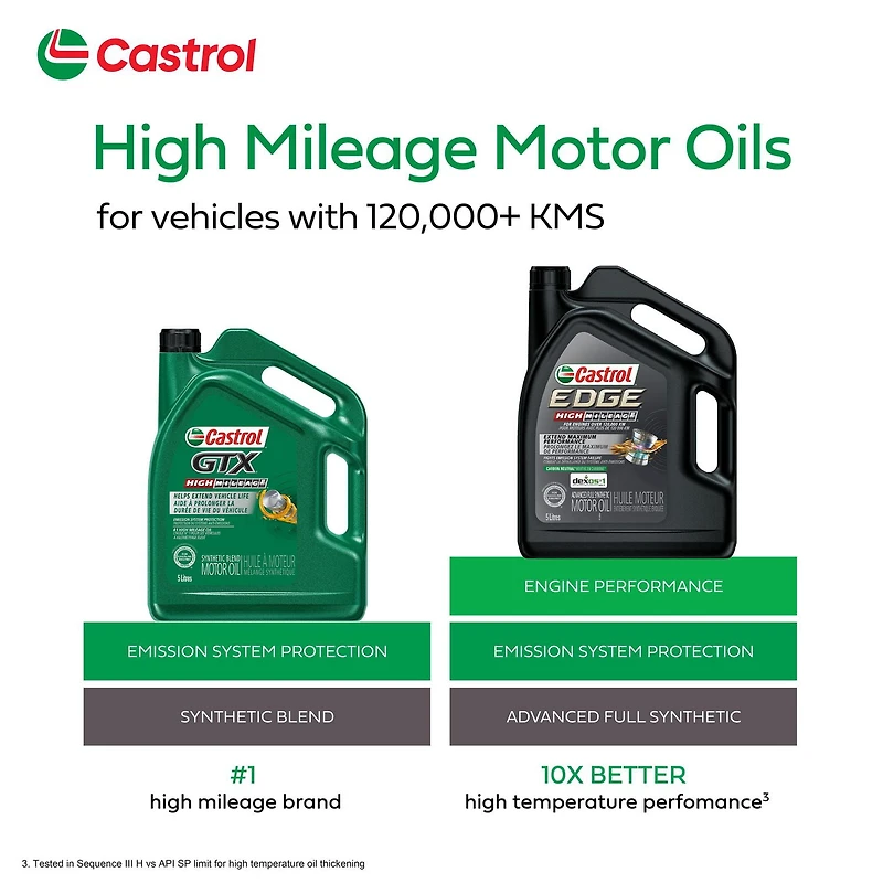 Castrol GTX High Mileage 5W30 1 L