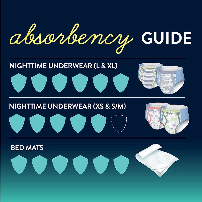 Goodnites Nighttime Disposable Bed Mats for Bedwetting