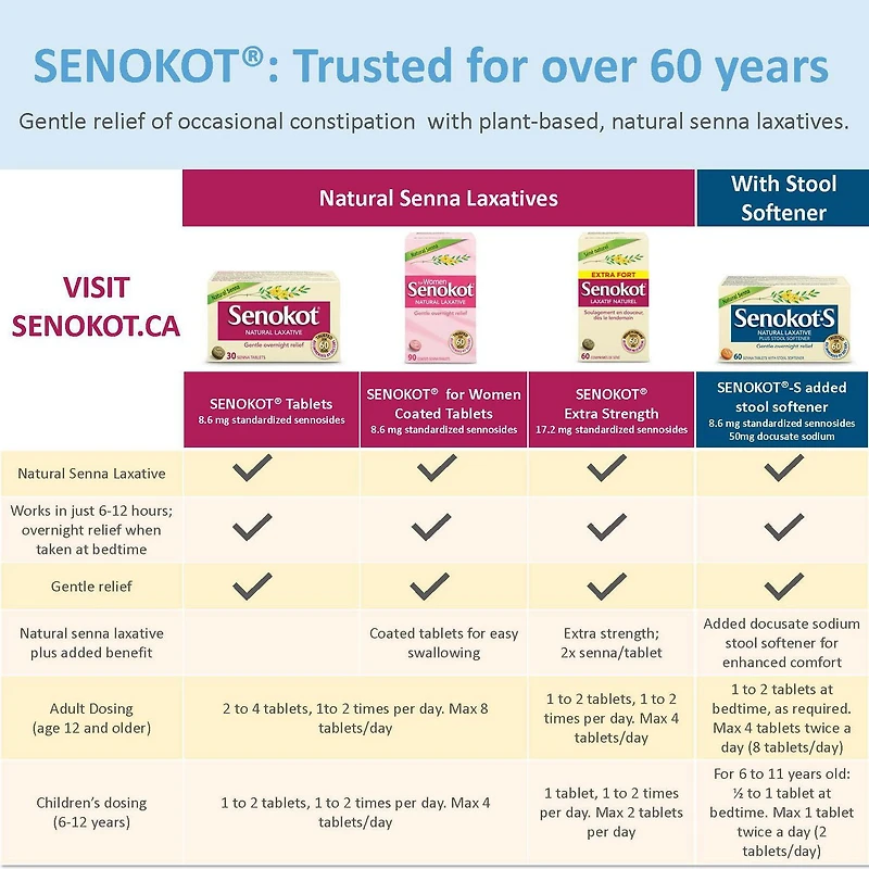 Comprimés Senokot extra fort en sennoside 60 Tablets