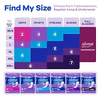 Always Discreet Incontinence Panty Liners for Bladder Leaks, 2 Size, Very Light Absorbency, Long Length