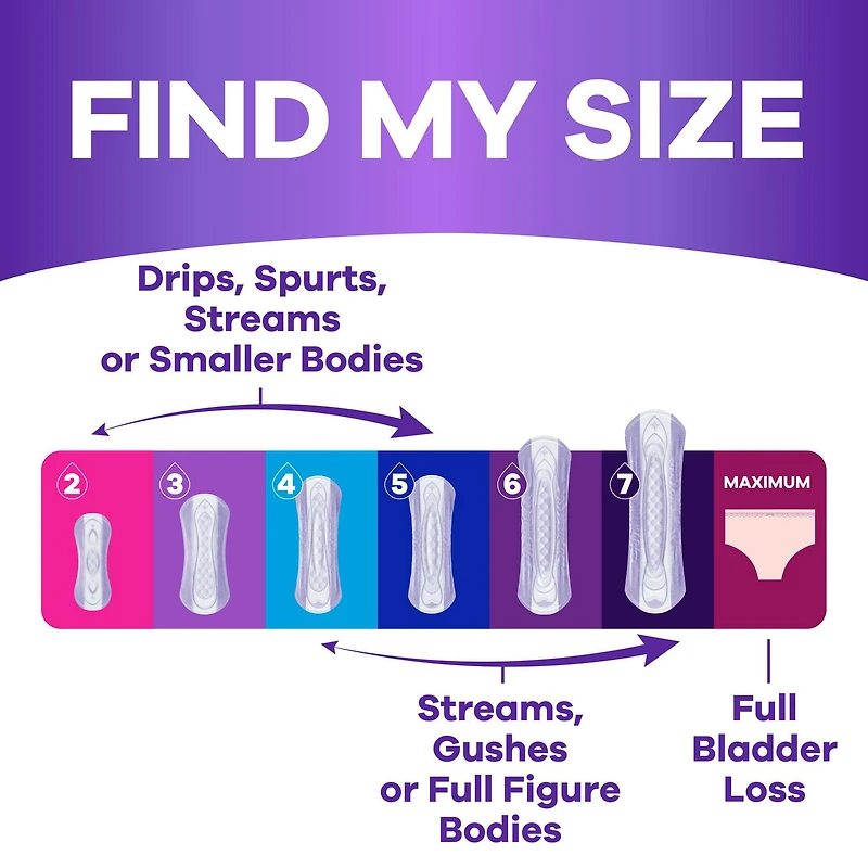 Always Discreet Incontinence Panty Liners for Bladder Leaks, Size 2, Very Light Absorbency